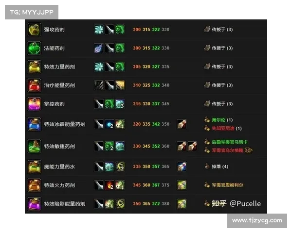 魔兽世界TBC治疗职业任务攻略 魔兽世界TBC治疗职业任务攻略
